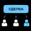 Как мы решили проблему распределения заявок в агентстве недвижимости с помощью виджета в amoCRM